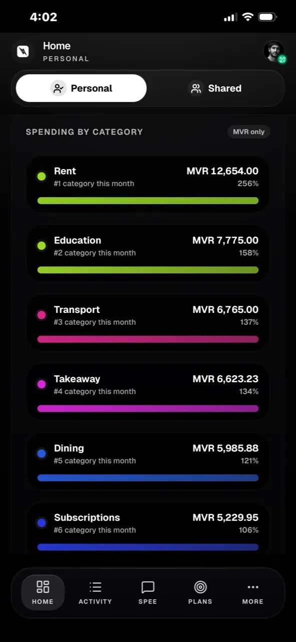 SpentAI PWA spending breakdown by category